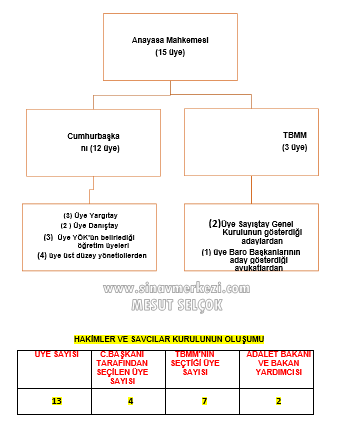 Sözlü Mülakat İle Alakalı Çıkabilecek Sorular